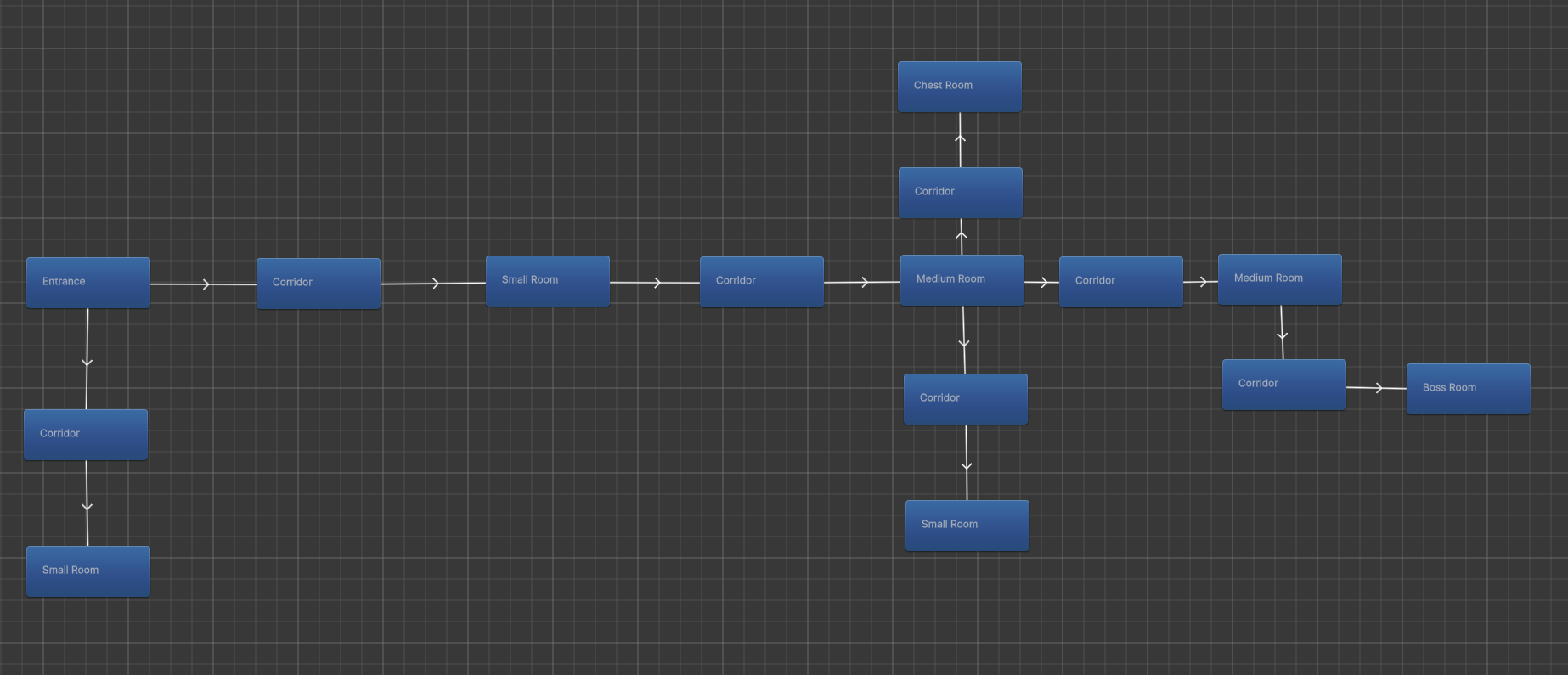 The Journey - Roguelike Progression